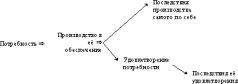 Внутренний Предиктор СССР Учебник “Введение в обществознание” как выражение профанации педагогами своего долга перед учениками и обществом (ч. 2)   